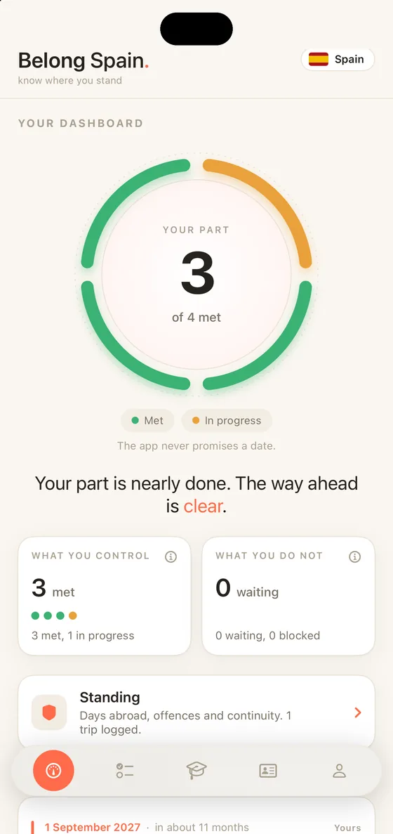 Belong Spain Dashboard on iPhone, the ring of requirements